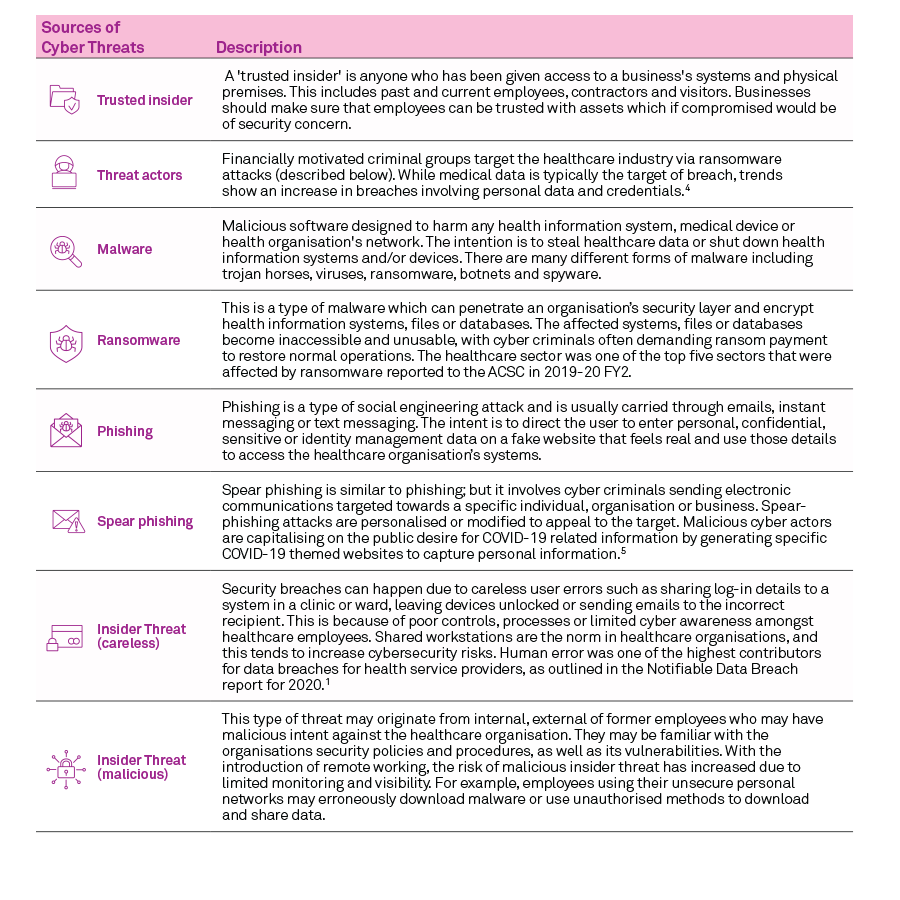 General Cyber Security Table1