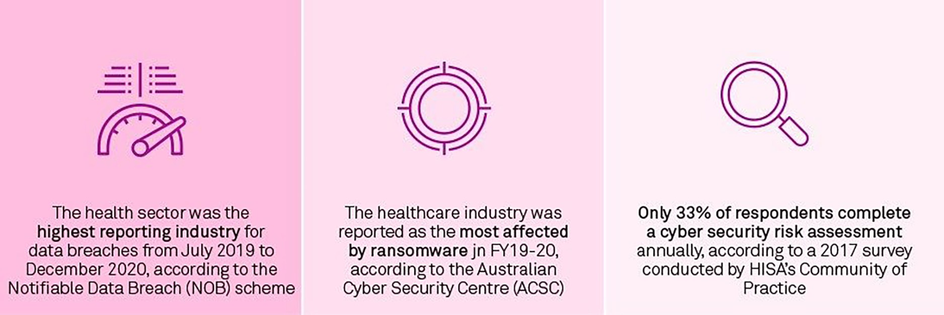 General Cyber Security Figure1
