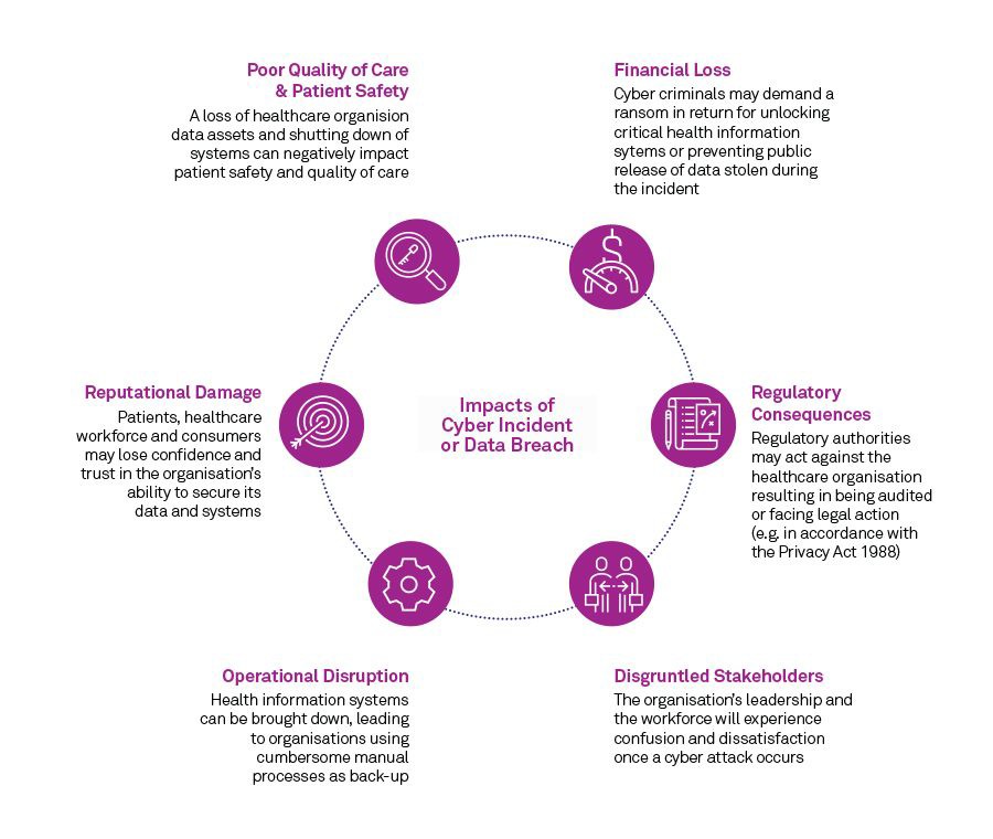 General Cyber Security Figure2