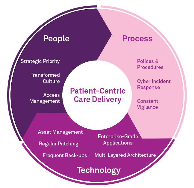 General Cyber Security Figure3