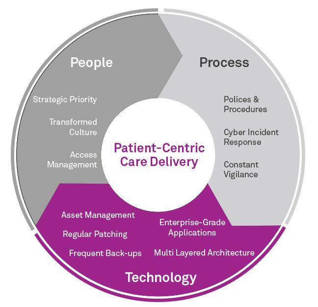 General Figure 1 Exploring The Technology Layer In A Layered Approach To Cyber Securityjpeg