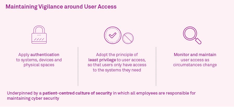 General Figure 2 Maintain Vigilence Around User Access