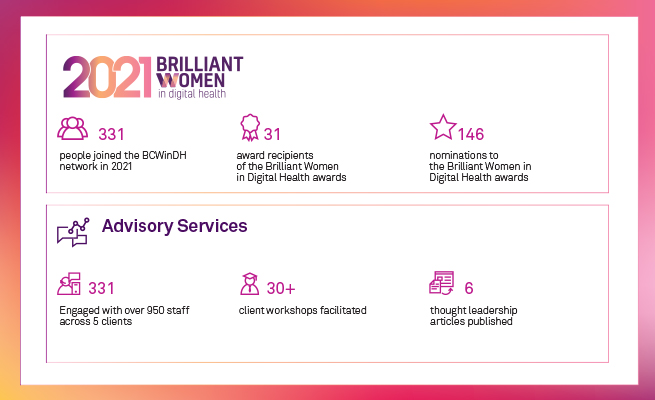 Telstra Health 2021 Year in Review - image 3