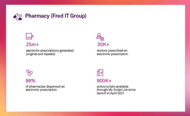 Telstra Health 2021 Year in Review - image 6